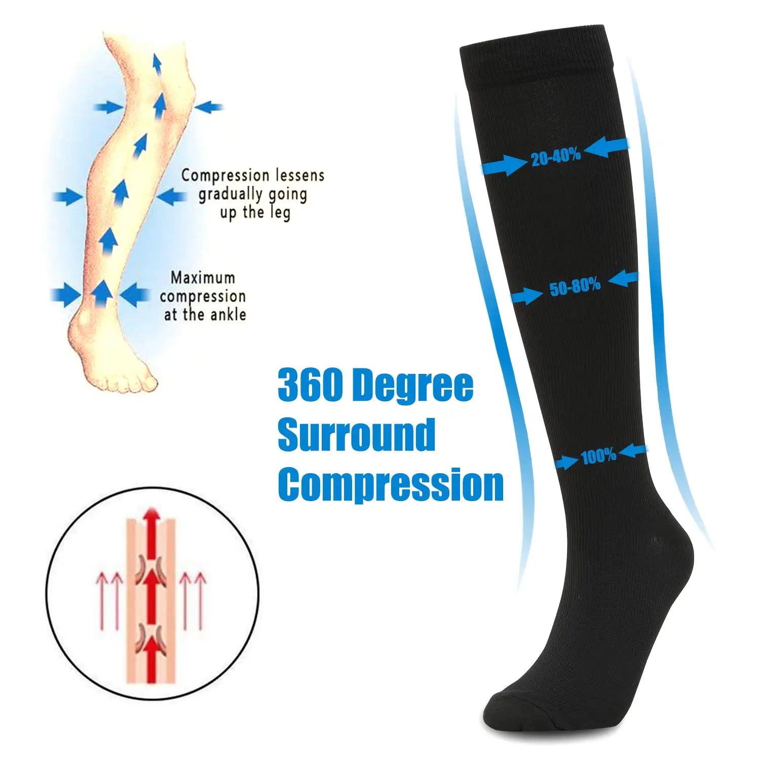 Wellness  Anti Fatigue Pain Relief  Compression Socks